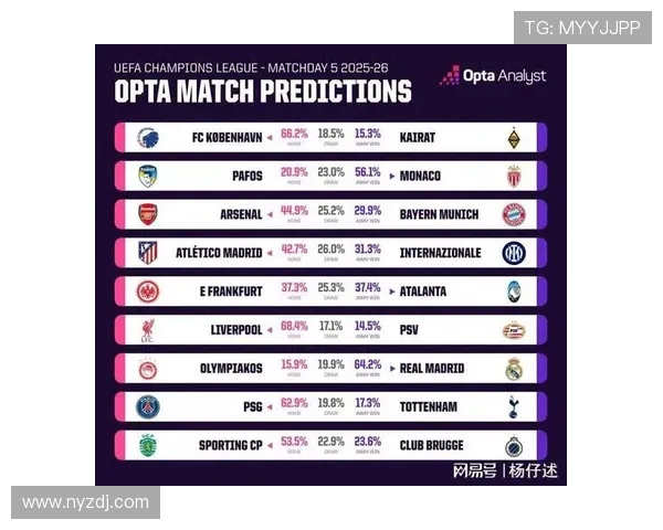 各大联赛进欧冠时间表（各联赛进欧冠要前几名）sports